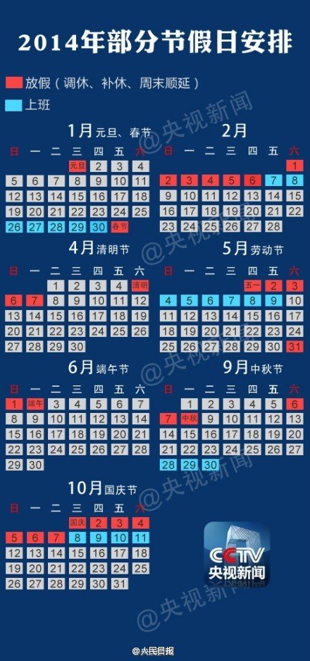 2014年部分節(jié)假日安排公布：春節(jié)放假調(diào)休共7天